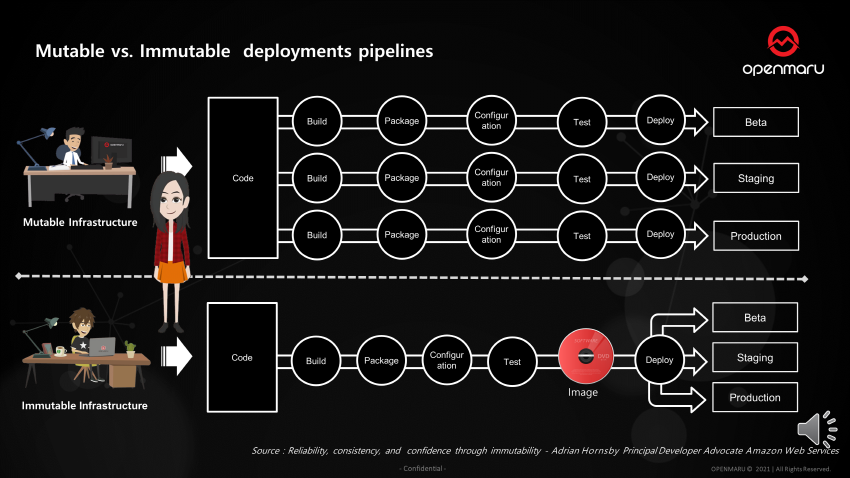 불변의 인프라스트럭처