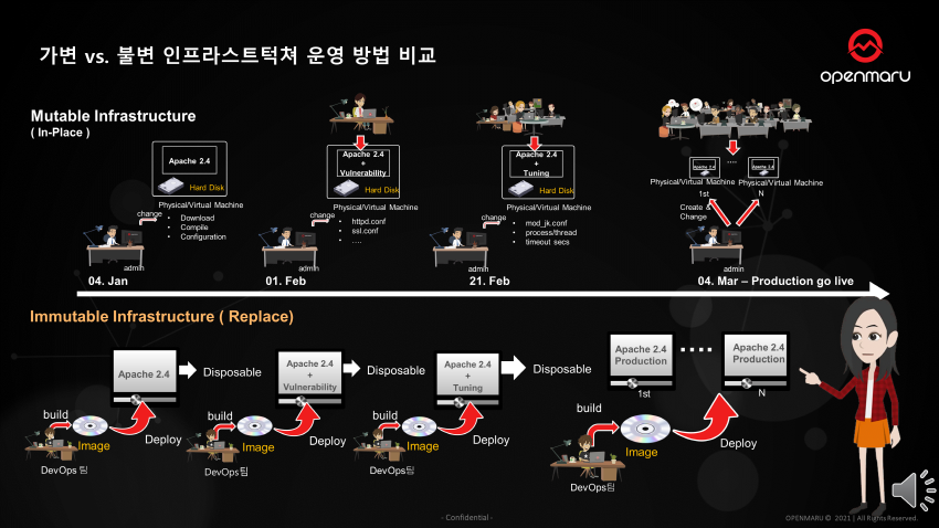 850_슬라이드9 머신 중심에서 애플리케이션 중심으로의 변화
