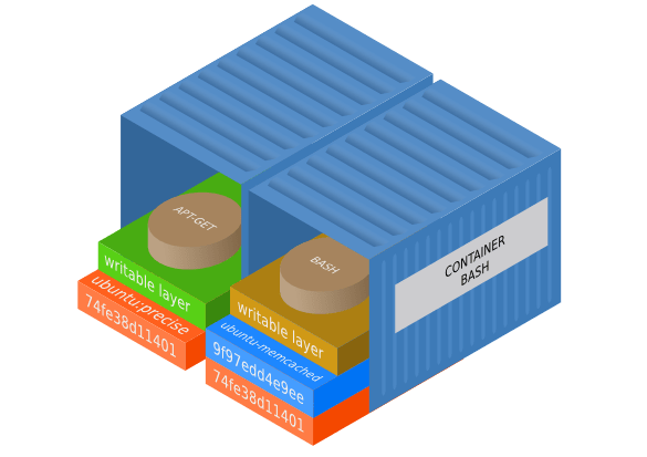 컨테이너 이미지age-creation-03 컨테이너 이미지