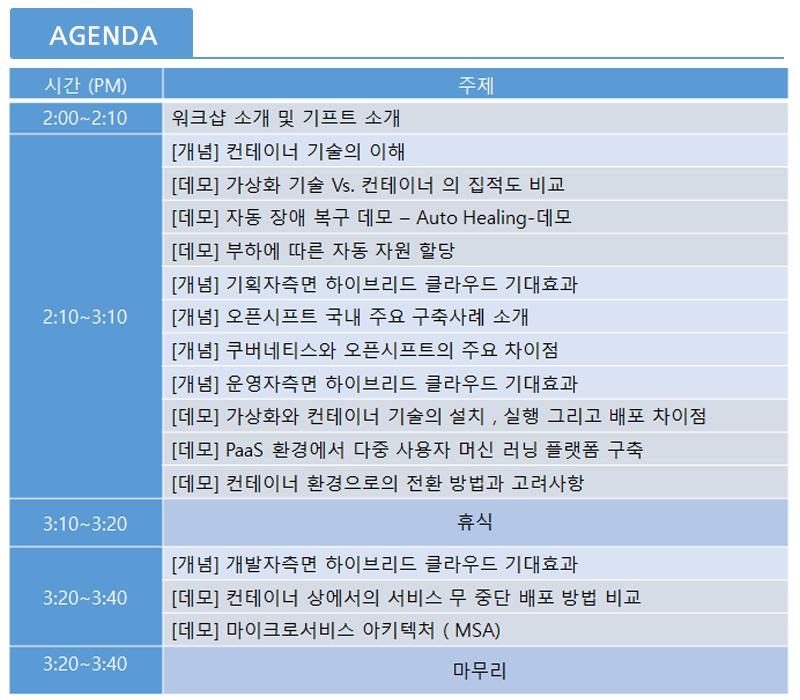 클라우드 네이티브 비대면 워크샵 2021년 10월 20일