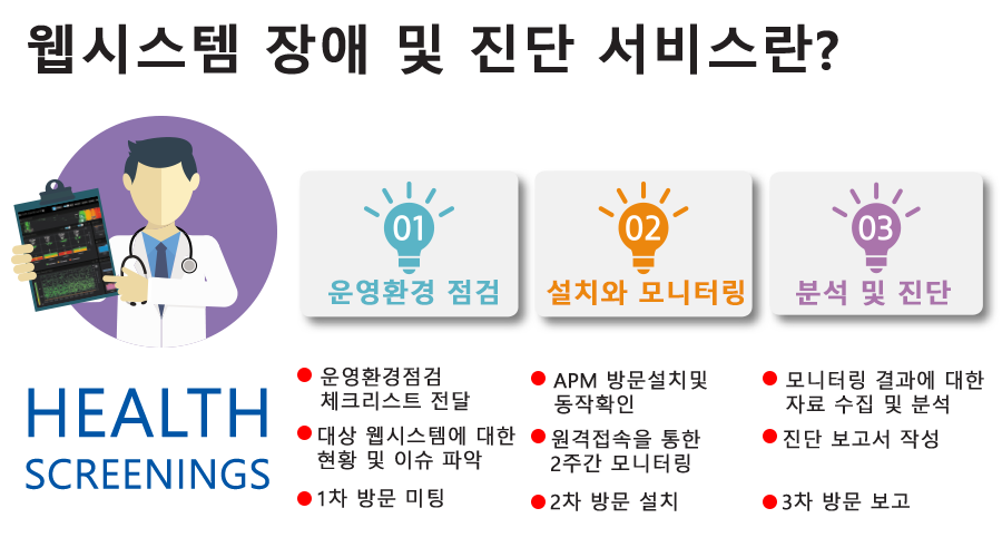 클라우드 네이티브