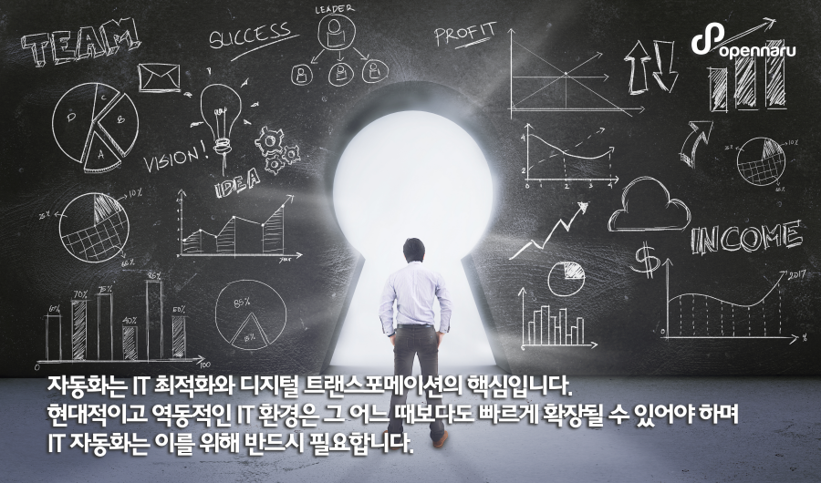 클라우드 네이티브