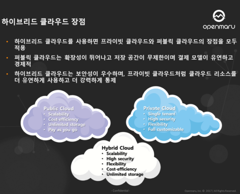 하이브리드 클라우드 (Hybrid Cloud) 발표 자료 다운로드