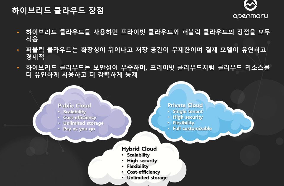 하이브리드 클라우드 (Hybrid Cloud) 발표 자료 다운로드