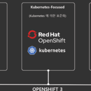 Openshift4 발표자료 다운로드