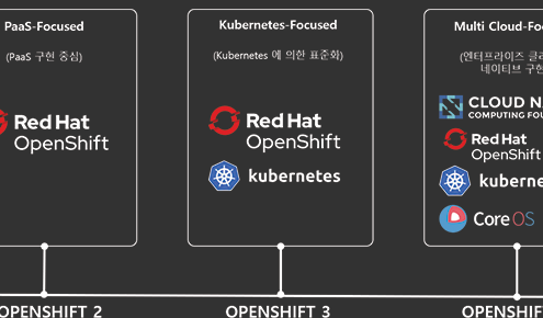 Openshift4 발표자료 다운로드