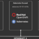 Openshift4 발표자료 다운로드
