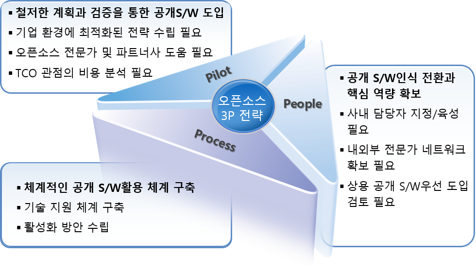 클라우드 네이티브 클라우드 네이티브