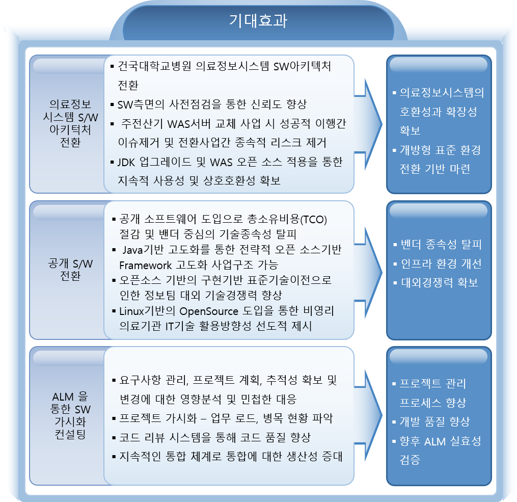 클라우드 네이티브 클라우드 네이티브