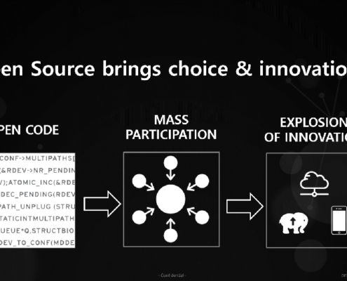 오픈소스 소프트웨어의 이해