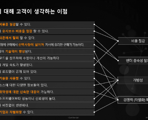 오픈소스 소프트웨어의 이해
