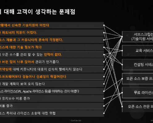 오픈소스 소프트웨어의 이해