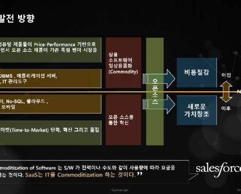 오픈소스 소프트웨어의 이해