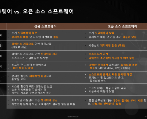 오픈소스 소프트웨어의 이해