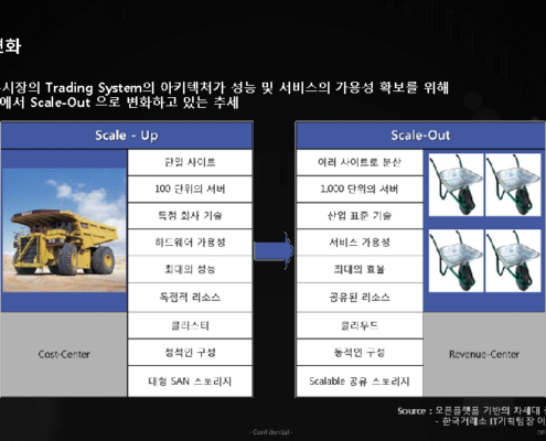 U2L ( Unix To Linux) 유닉스에서 리눅스 전환 사례