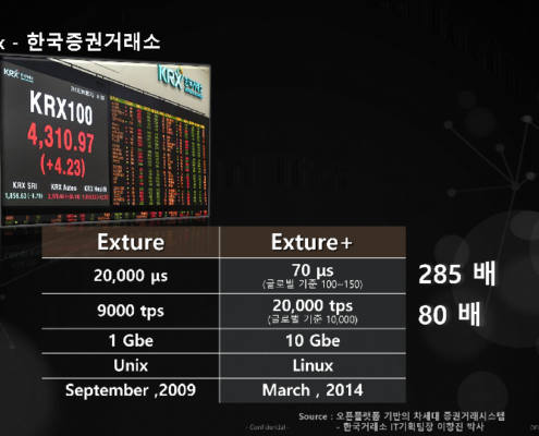 U2L ( Unix To Linux) 유닉스에서 리눅스 전환 사례