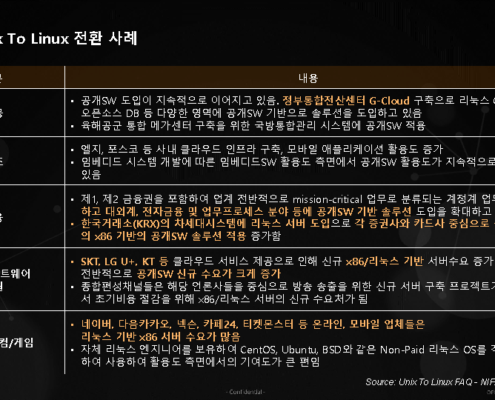 U2L ( Unix To Linux) 유닉스에서 리눅스 전환 사례