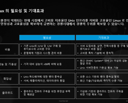 U2L ( Unix To Linux) 유닉스에서 리눅스 전환 사례