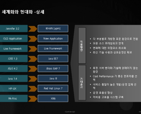 U2L ( Unix To Linux) 유닉스에서 리눅스 전환 사례