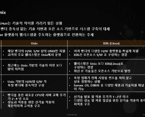 U2L ( Unix To Linux) 유닉스에서 리눅스 전환 사례