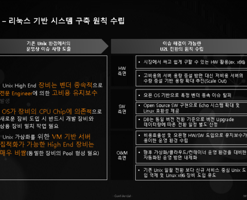 U2L ( Unix To Linux) 유닉스에서 리눅스 전환 사례