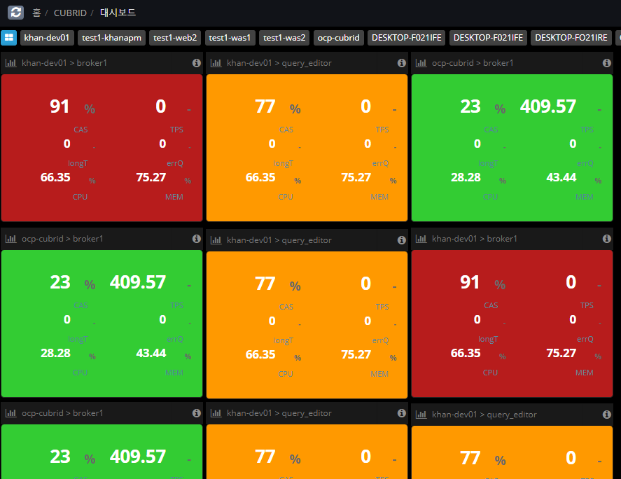 큐브리드 모니터링 대시보드 큐브리드 모니터링 대시보드