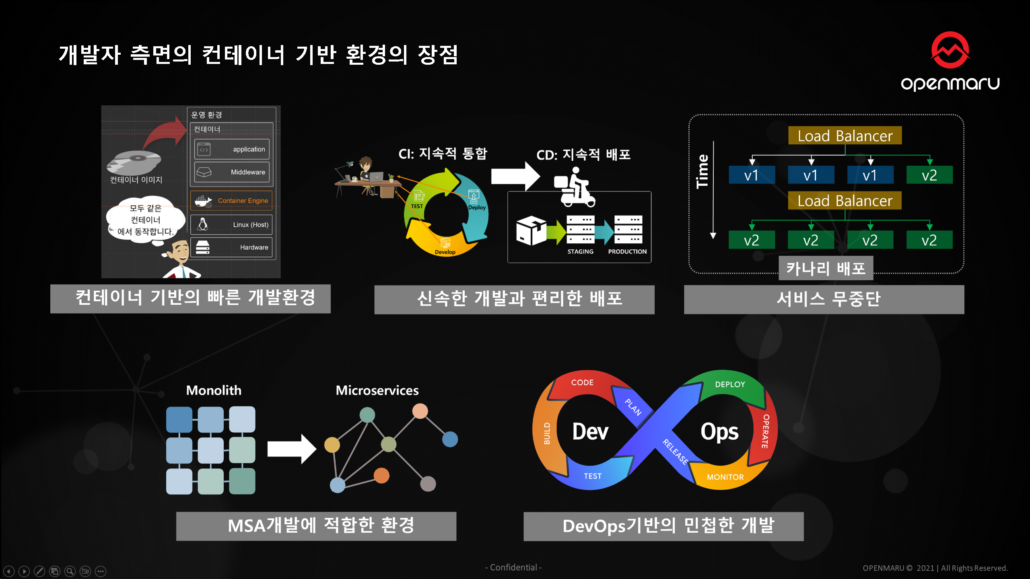 클라우드 네이티브 개발자의 고민과 이슈 클라우드 네이티브 개발자의 고민과 이슈