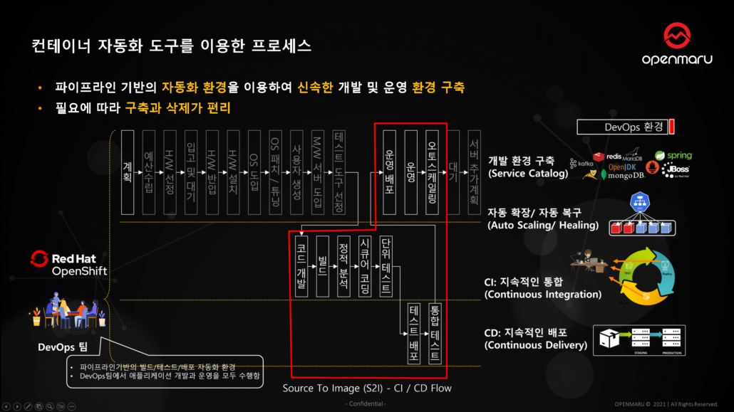 3 클라우드 네이티브 개발자의 고민과 이슈