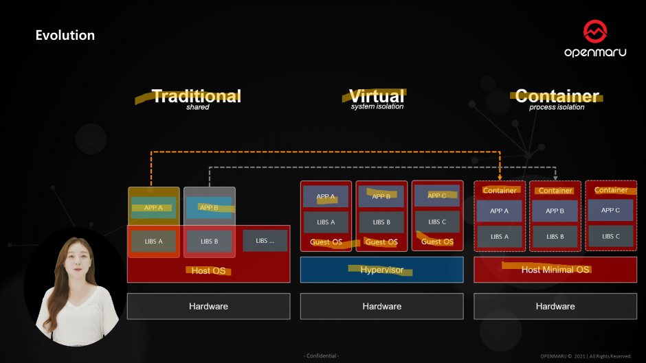 IT 운영 방법의 혁신 물리 vs. 가상 vs. 컨테이너 비교