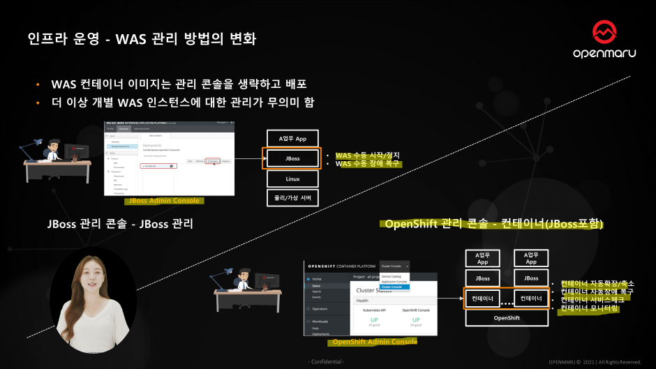 인프라 운영 - WAS 관리 방법의 변화