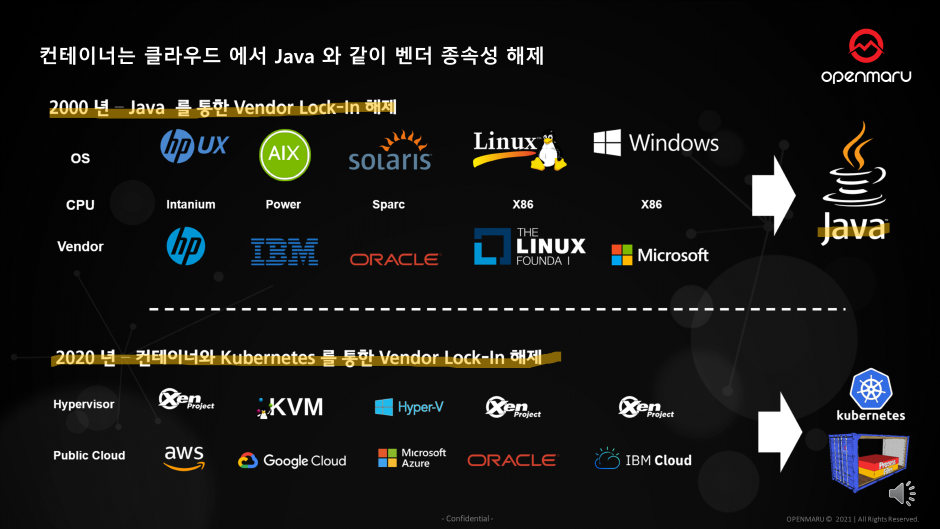컨테이너는 클라우드 세상에서 Java 나 리눅스라고도 할 수있습니다.