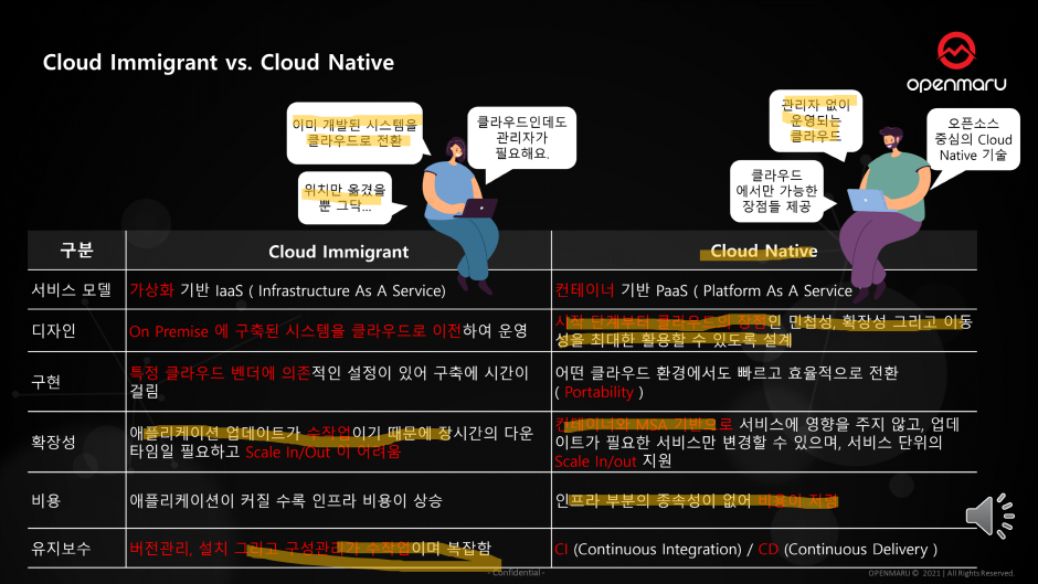 Cloud Immigrant vs. Cloud Native