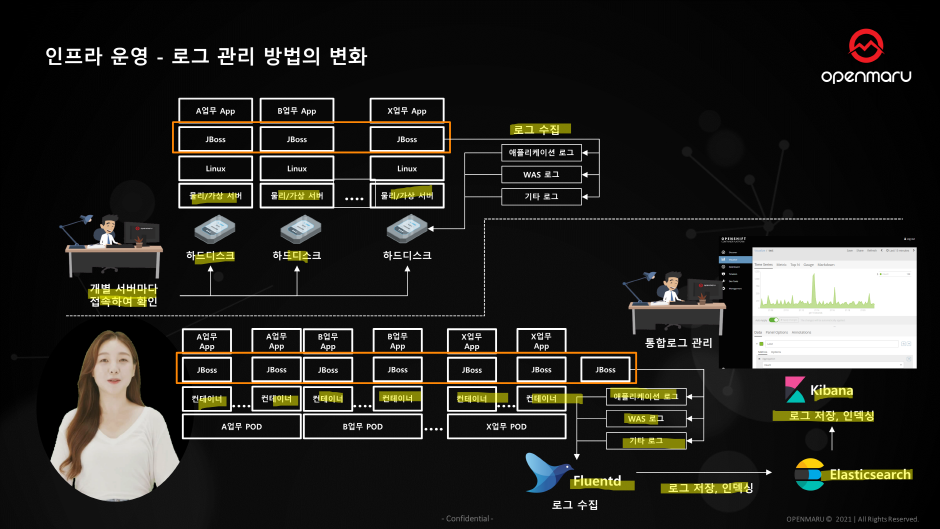 인프라 운영 - 로그 관리 방법의 변화