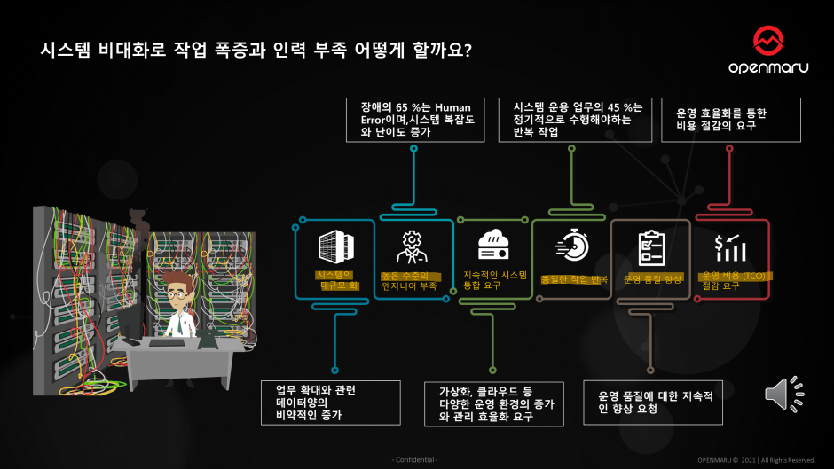 시스템 비대화로 작업 폭증과 인력 부족 어떻게 할까요?