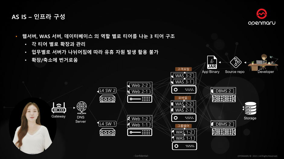 940_슬라이드3 PaaS 구축 시 IT 운영자들이 꼭 고민해야 하는 인프라 요소 5 가지