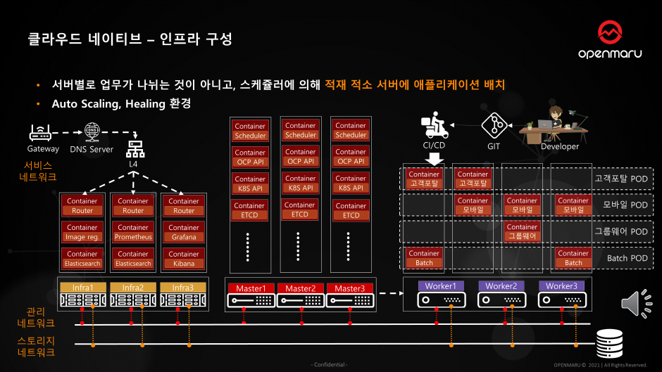 PaaS 구축 시 IT 운영자들이 꼭 고민해야 하는 인프라 요소 5 가지 PaaS 구축 시 IT 운영자들이 꼭 고민해야 하는 인프라 요소 5 가지