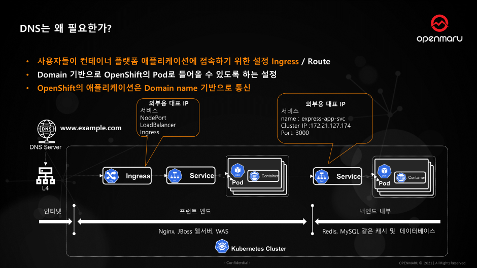 PaaS 구축 시 IT 운영자들이 꼭 고민해야 하는 인프라 요소 5 가지 PaaS 구축 시 IT 운영자들이 꼭 고민해야 하는 인프라 요소 5 가지