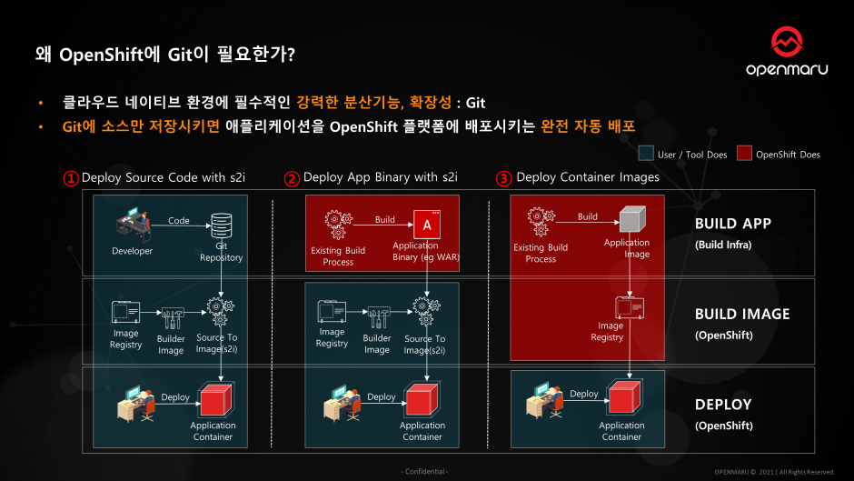 PaaS 구축 시 IT 운영자들이 꼭 고민해야 하는 인프라 요소 5 가지 PaaS 구축 시 IT 운영자들이 꼭 고민해야 하는 인프라 요소 5 가지