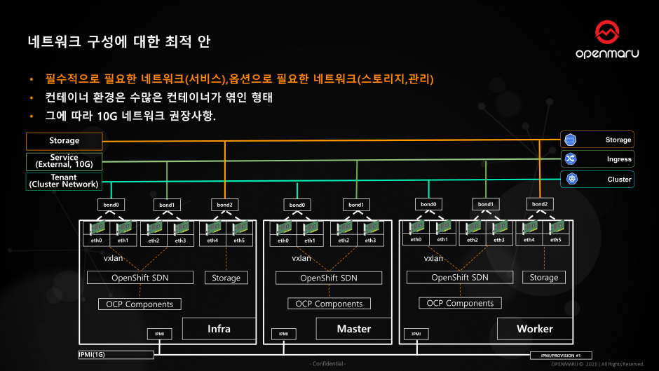 940_슬라이드9 PaaS 구축 시 IT 운영자들이 꼭 고민해야 하는 인프라 요소 5 가지