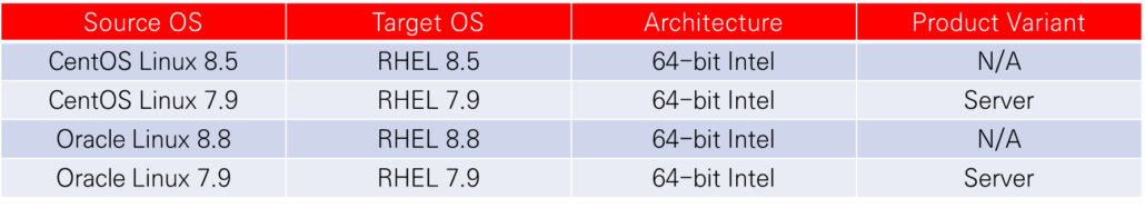 마이그레이션(Migration) 지원 OS