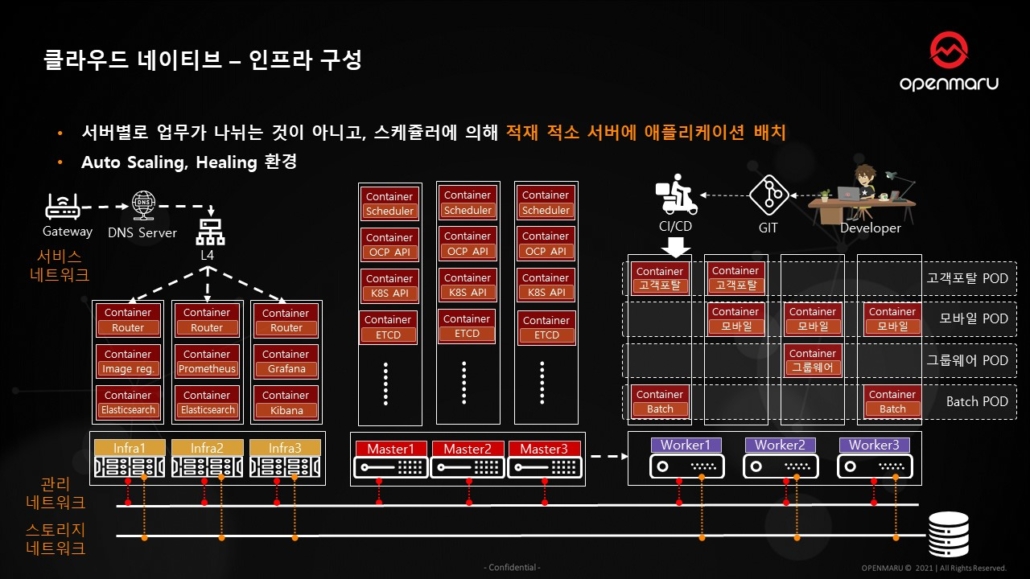 클라우드 네이티브 인프라 구성