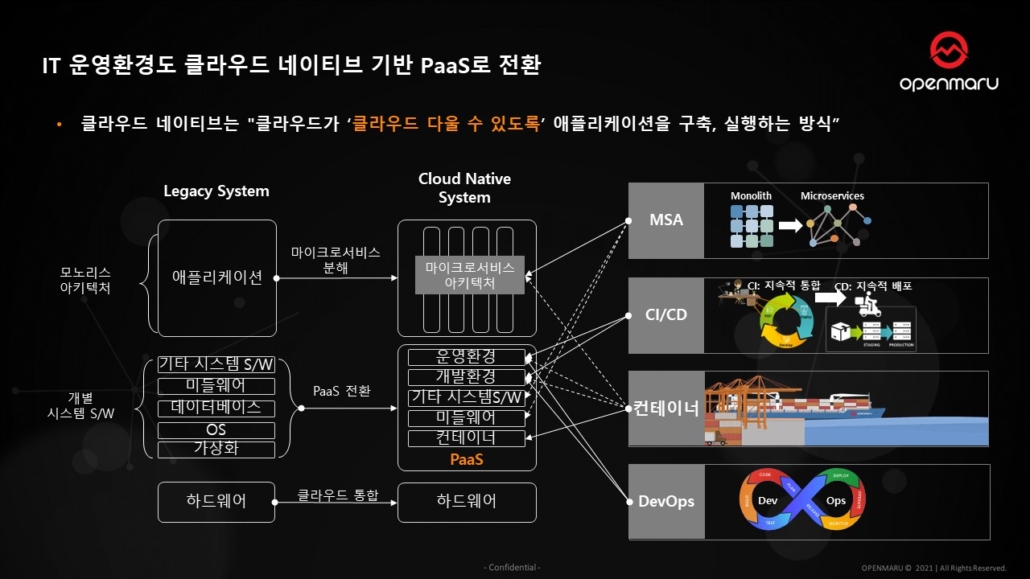 IT 운영환경도 클라우드 네이티브 기반 PaaS로 전환