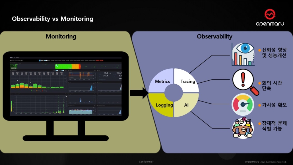 Observability vs Monitoring
