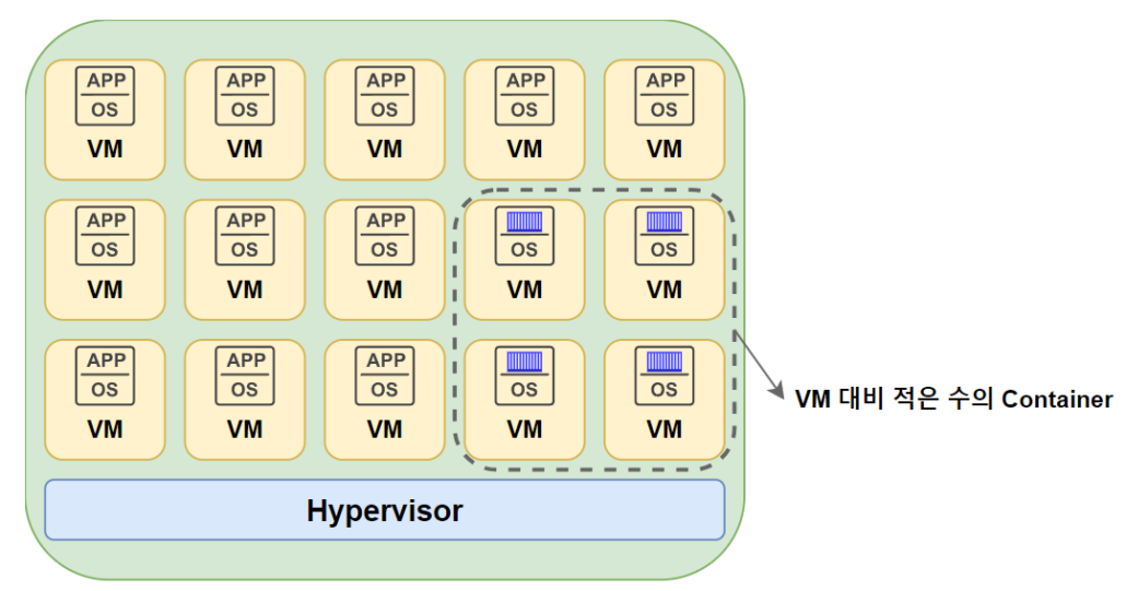 클라우드 네이티브 환경에서 가상화 비중