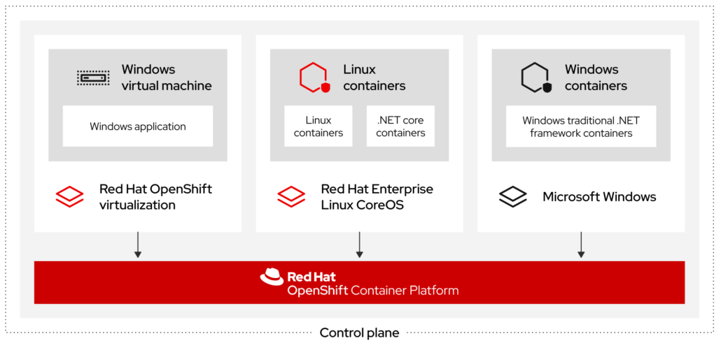OpenShift Virtualization 이점