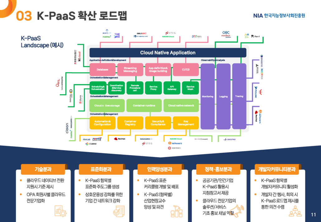 K-PaaS 로드맵