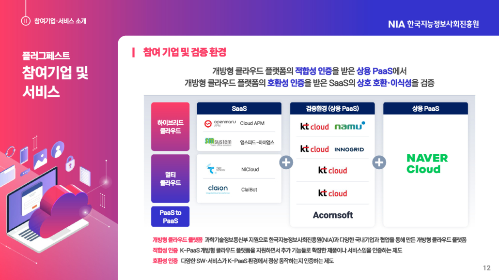 클라우드 플랫폼 플러그페스트(PlugFest)