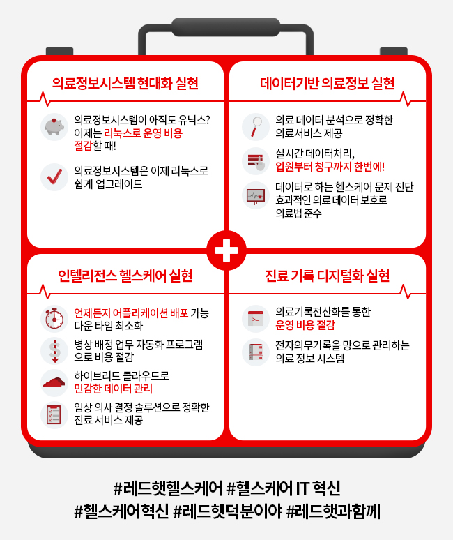 스마트 헬스케어 혁신: 레드햇과 함께하는 첨단 의료 혁신 스마트 헬스케어 혁신: 레드햇과 함께하는 첨단 의료 혁신