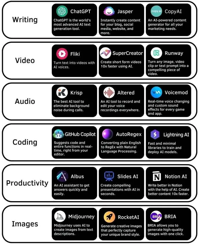 Top AI Tools