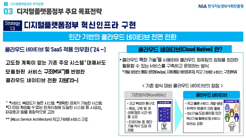 디지털플랫폼정부 주요 목표 전략 | 민간 기반의 클라우드 네이티브 전면 전환